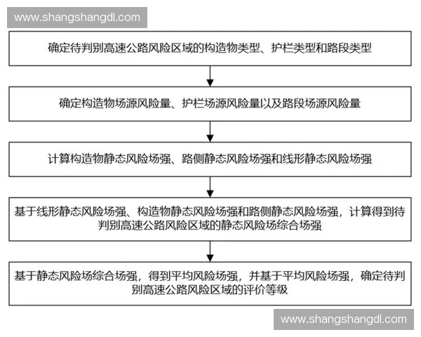 基于先进监测技术的输电线路落冰控制与风险防控综合策略研究与应用 基于先进监测技术的输电线路落冰控制与风险防控综合策略研究与应用