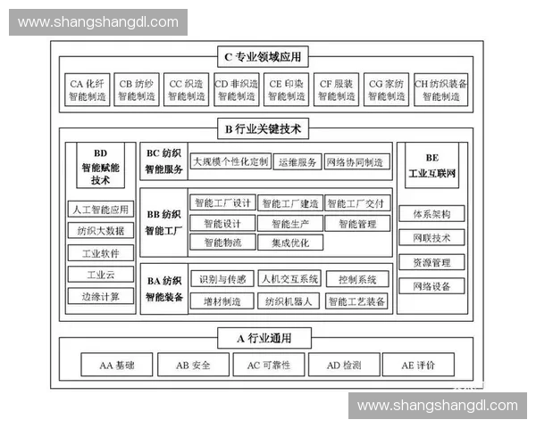 探讨以惯性释放技术驱动未来智能装备演进路径研究及产业化应用前景分析 探讨以惯性释放技术驱动未来智能装备演进路径研究及产业化应用前景分析