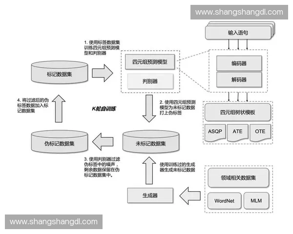 基于智能传感技术的篮球运动训练数据分析与应用创新研究 基于智能传感技术的篮球运动训练数据分析与应用创新研究